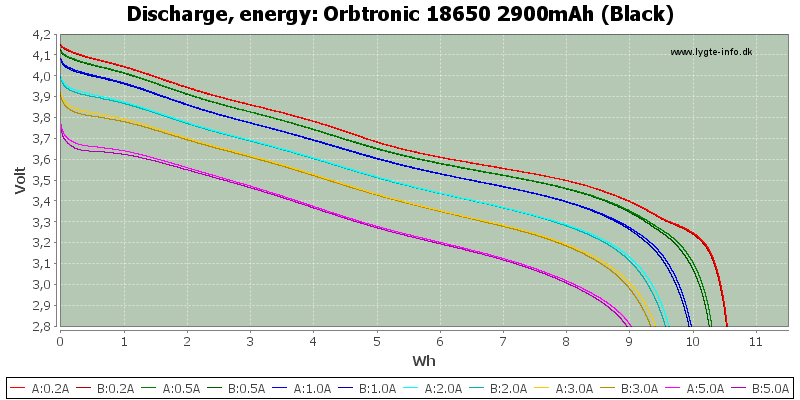 Orbtronic%2018650%202900mAh%20(Black)-Energy